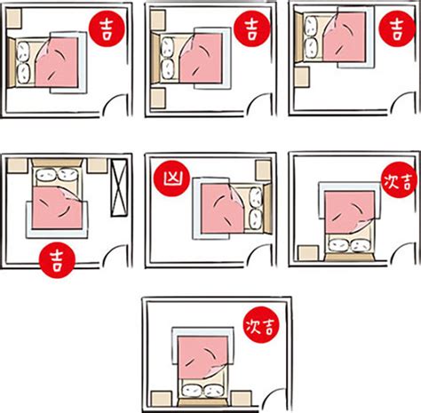 床跟門的位置 屬羊房屋座向